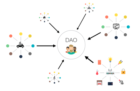 Conheça a DAO – um modelo revolucionário de governança descentralizada