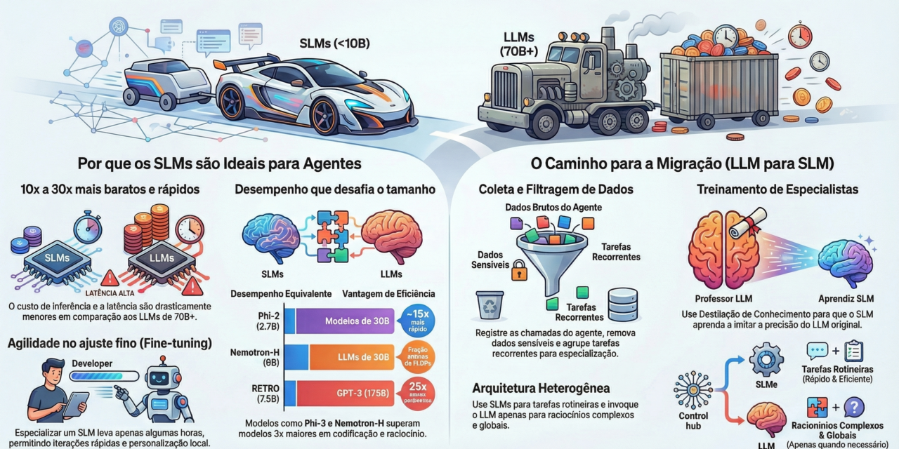 IA eficiente: o novo diferencial competitivo das empresas
