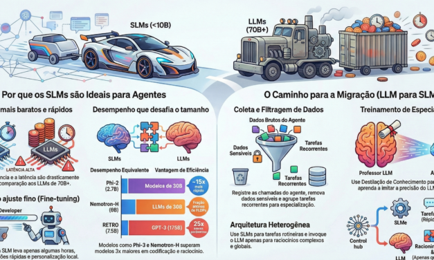 IA eficiente: o novo diferencial competitivo das empresas